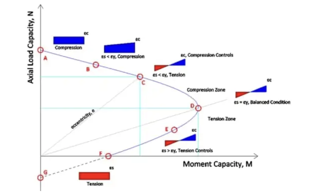 Nm szemléltetve, diagrammal