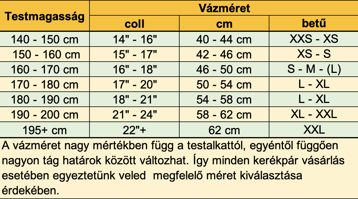 A Jóbringában segítünk, hogy a megfelelő méretű kerékpárt válaszd!