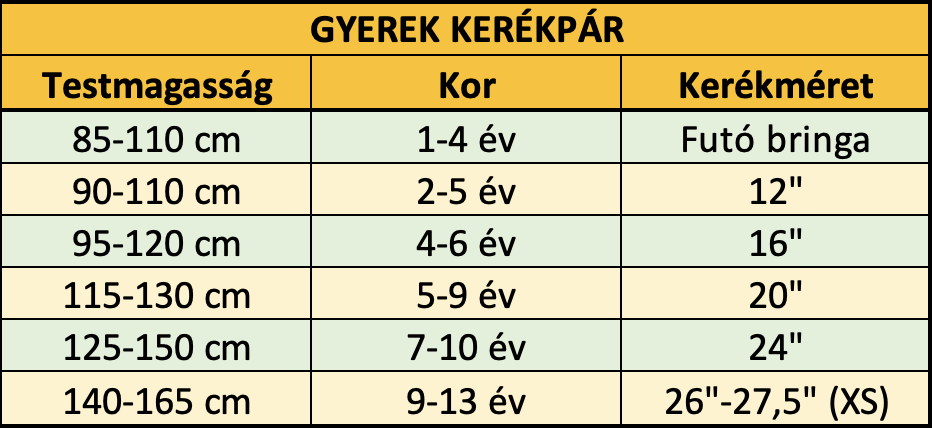 A JóBringában segítünk, hogy a kicsik is a legjobb méretű kerékpárral bringázzanak.