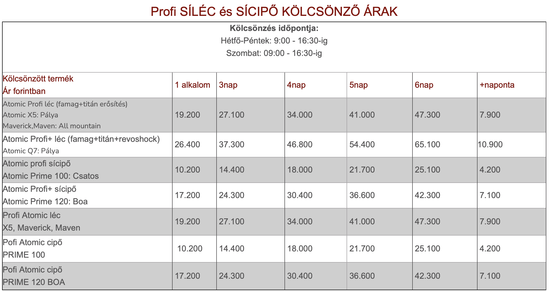 Profi szettek kölcsönző árak